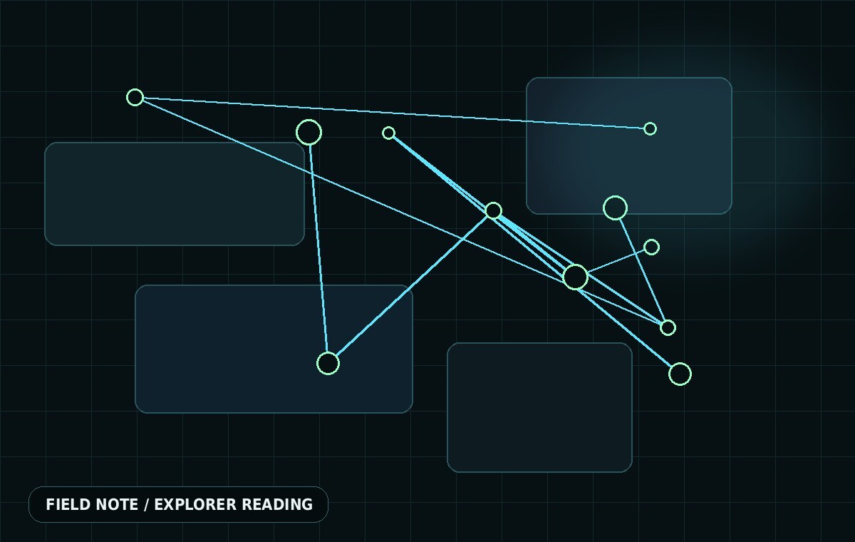 Network explorer screens represented as linked technical panels